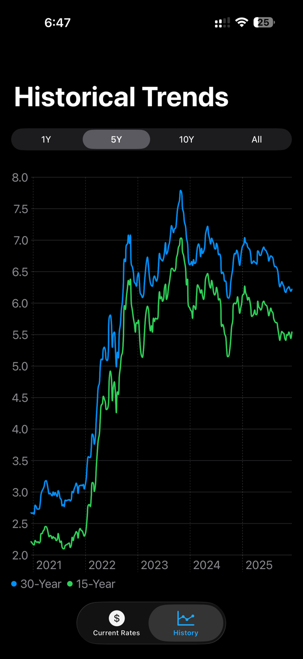 Mortgage Rate Dashboard screenshot 3