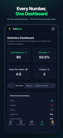 FutBoxd: Football Match Log iPhone screenshot