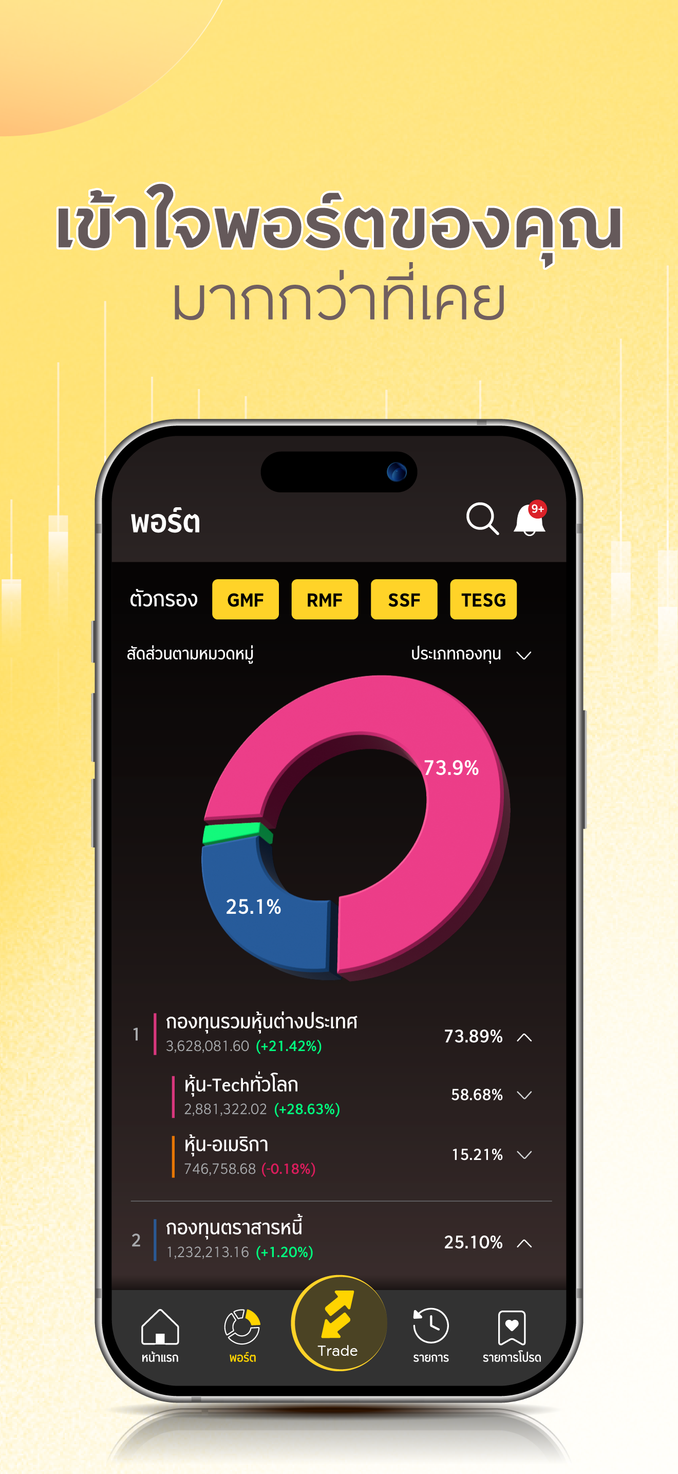 Krungsri Securities My iFund