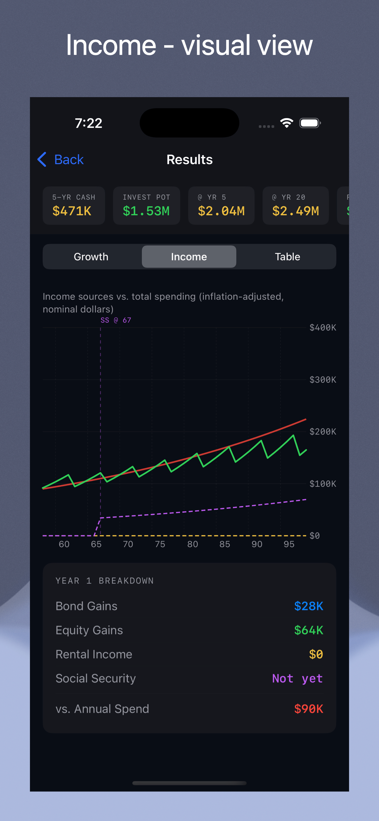 URetireWise screenshot 4
