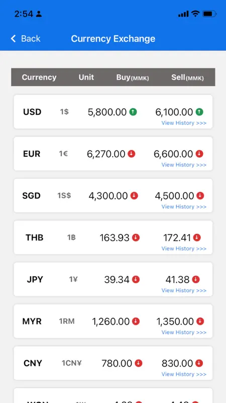 Myanmar Market Price Pro screenshot 5 of 8