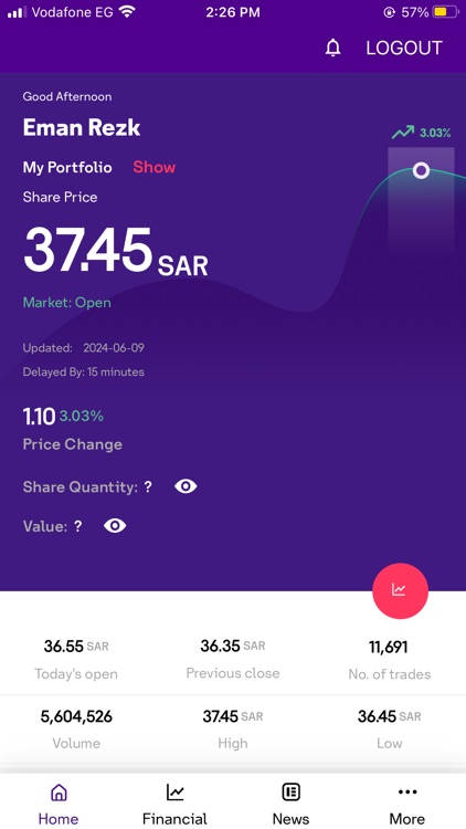 stc investor relations