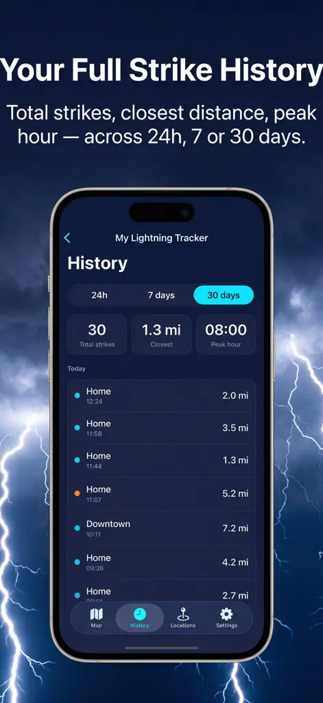 Lightning Tracker and Alerts - Weather App | MWM