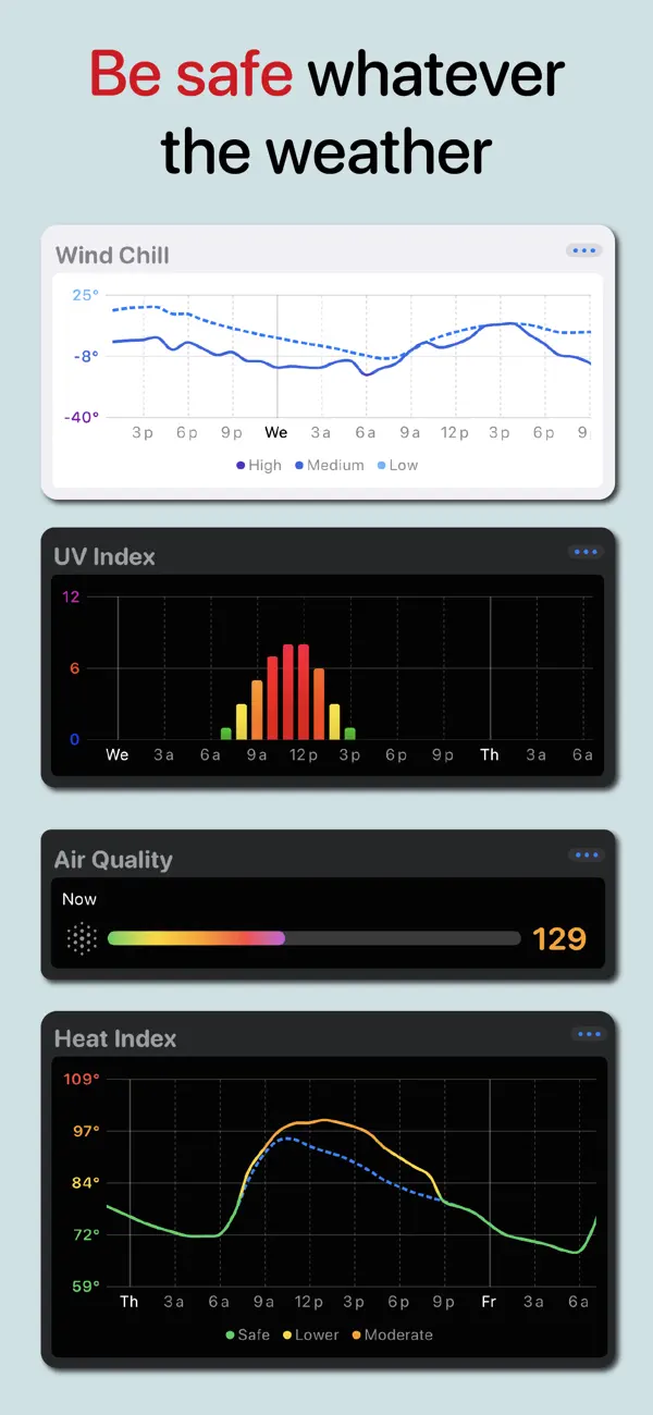 #5. Cartoon Weather: Fun Forecas (iOS) Με: Michal Kus