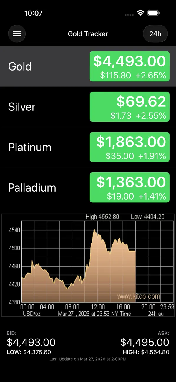 Screenshot #1 pour Gold Tracker: Live Spot Price