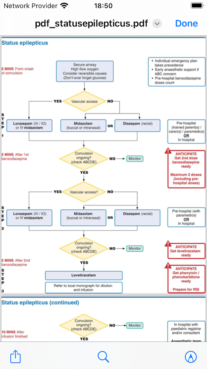 Paediatric Emergencies Guide