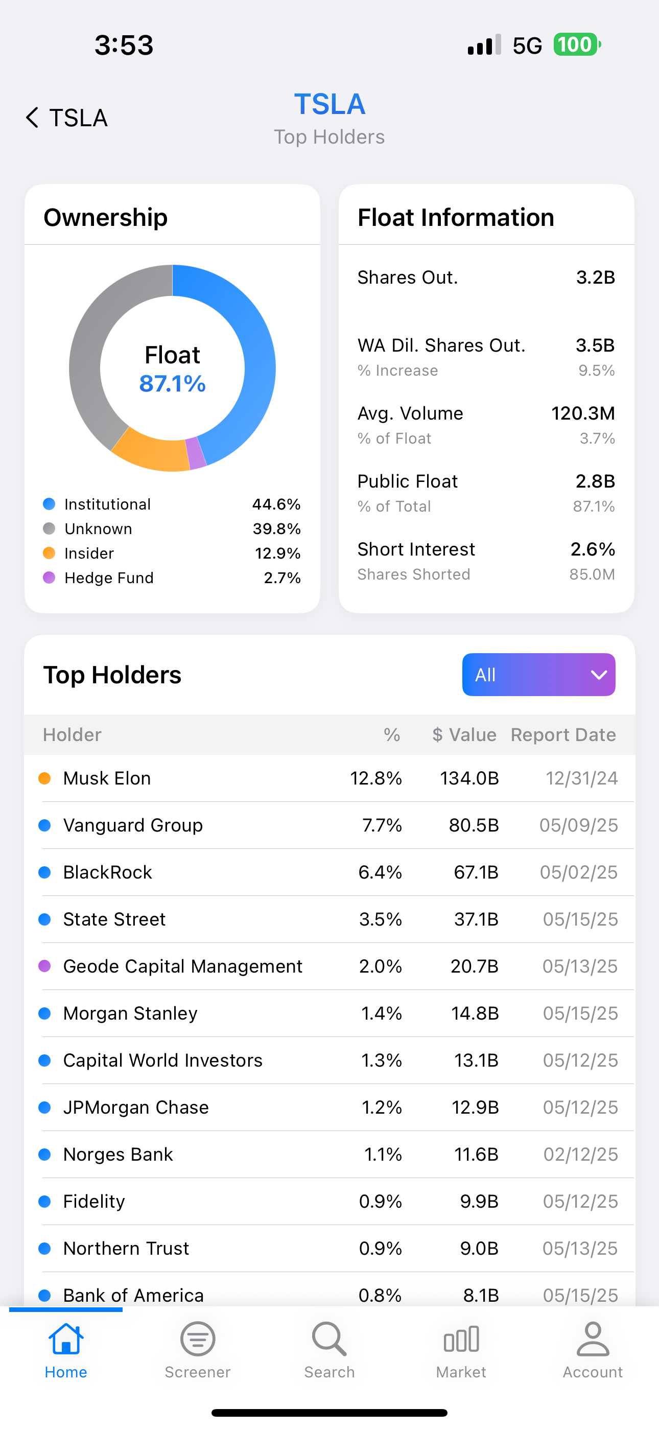 Tickr.Ai