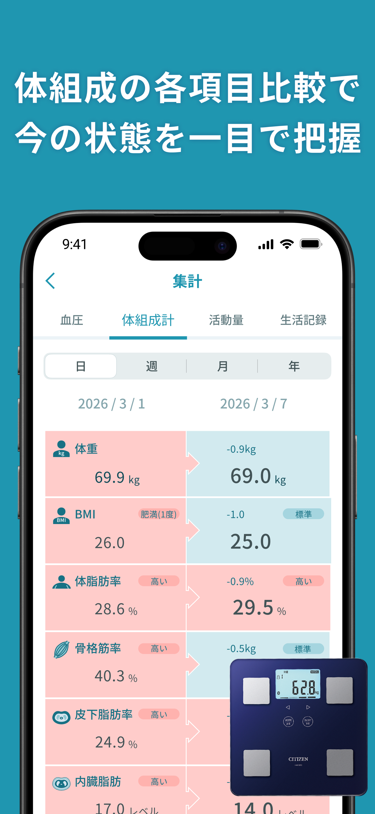 Health Scan