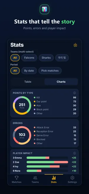 RallyStat: Volleyball Stats screenshot 3