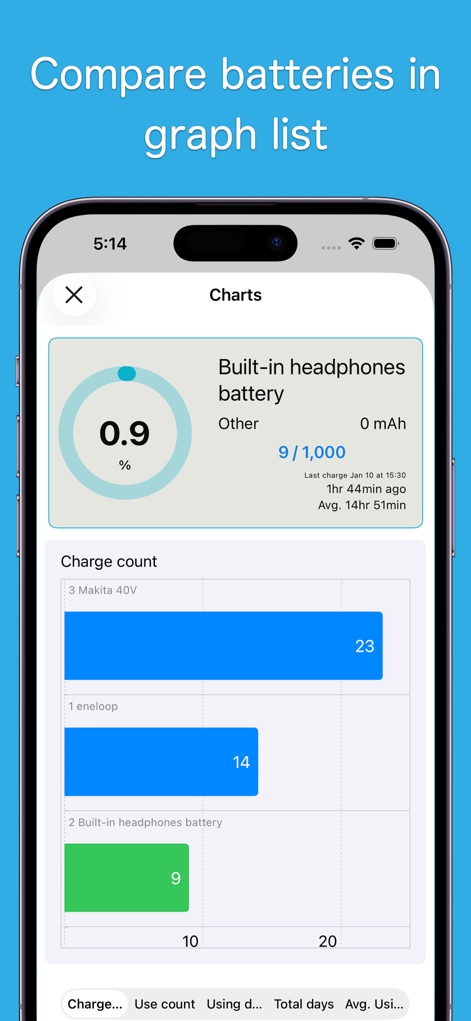 Check charge count - Lifestyle App | MWM