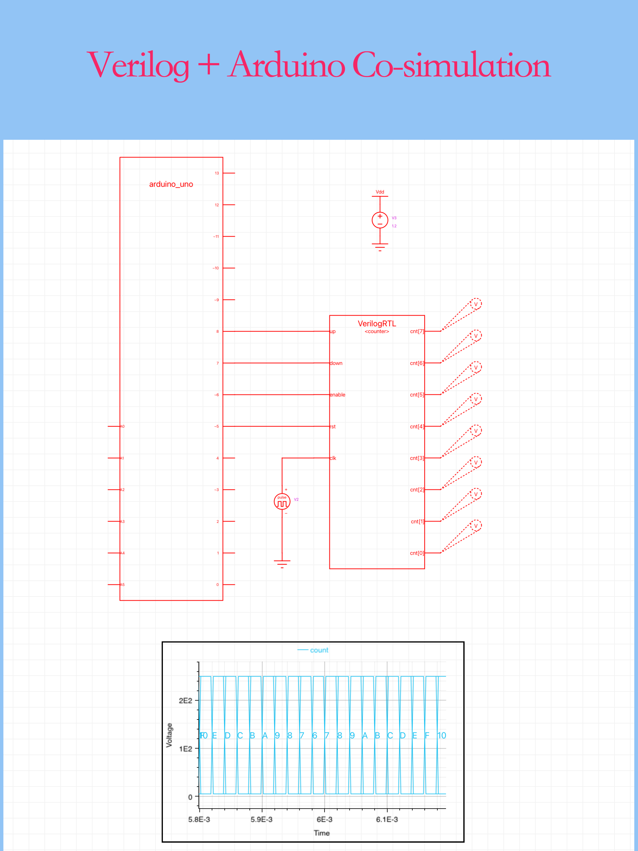 CircuitWay - Circuit Simulator