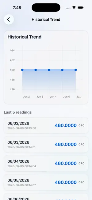 Dollar to Colon CRC Converter screenshot 2