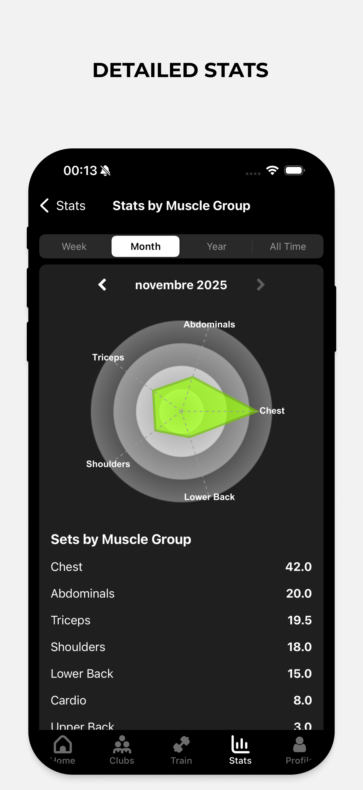 Mission : Workouts & People