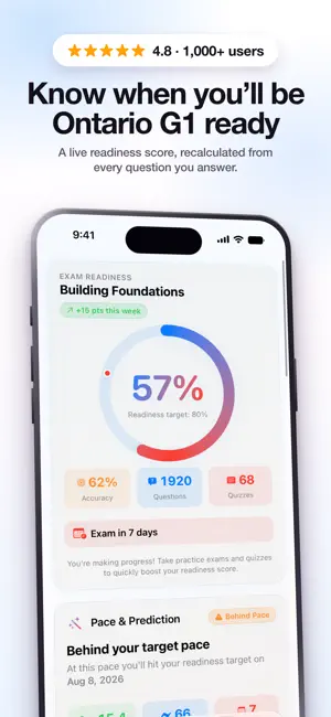 Ontario G1 Exam Prep 2026 screenshot 1