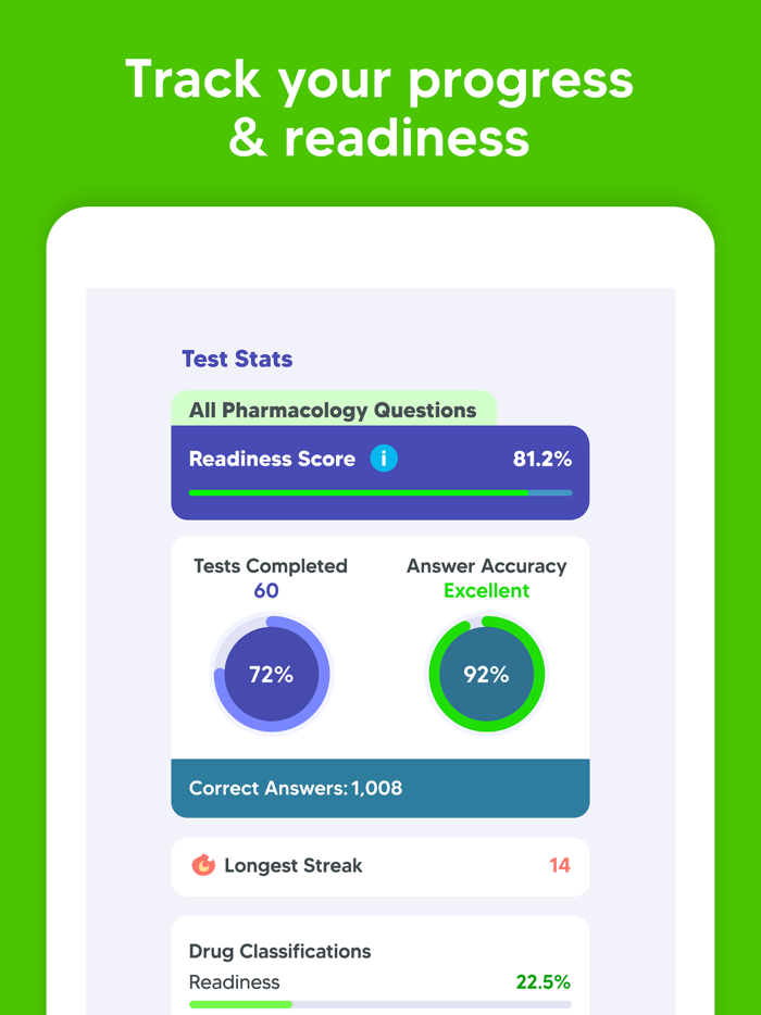 Pharmacology Nursing Exam Prep