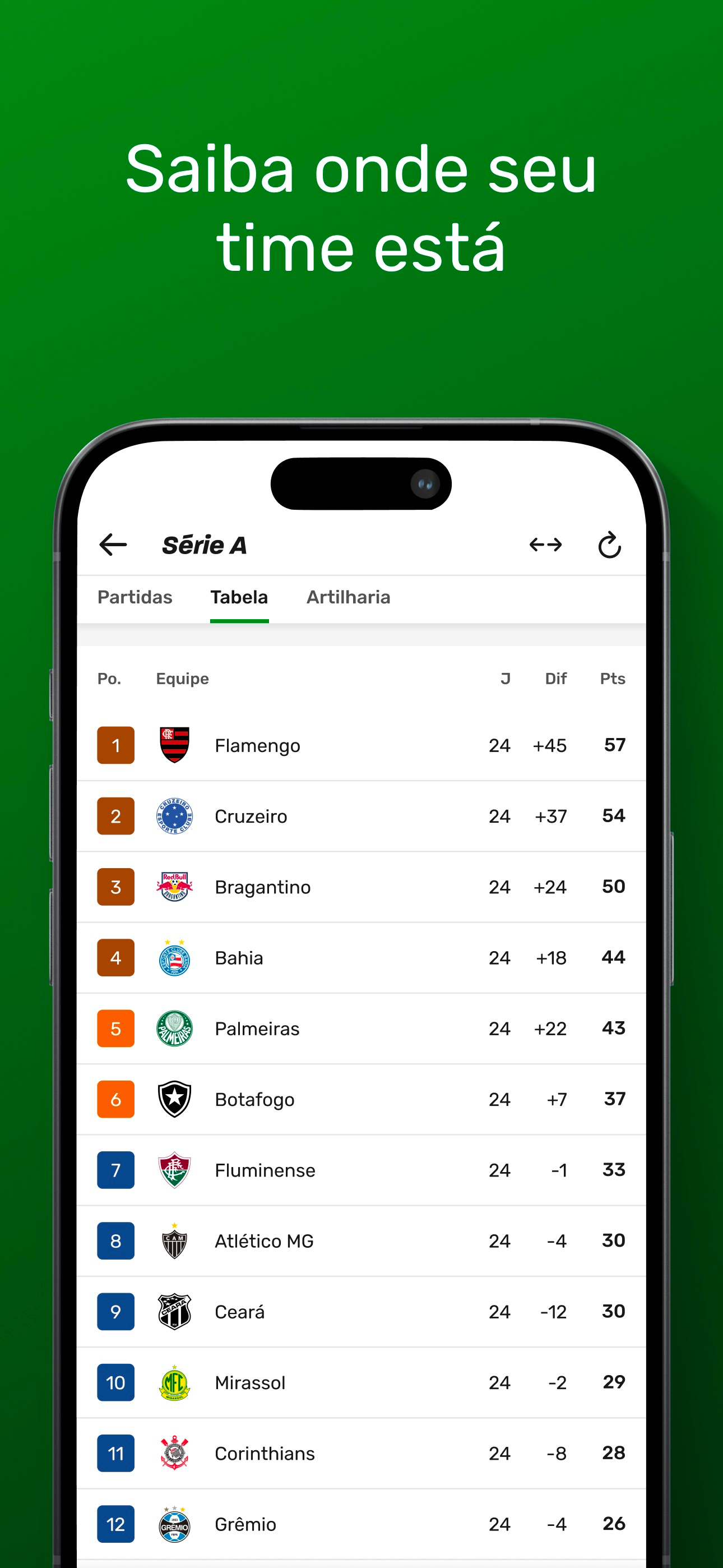 AlertaGol - Placar de Futebol