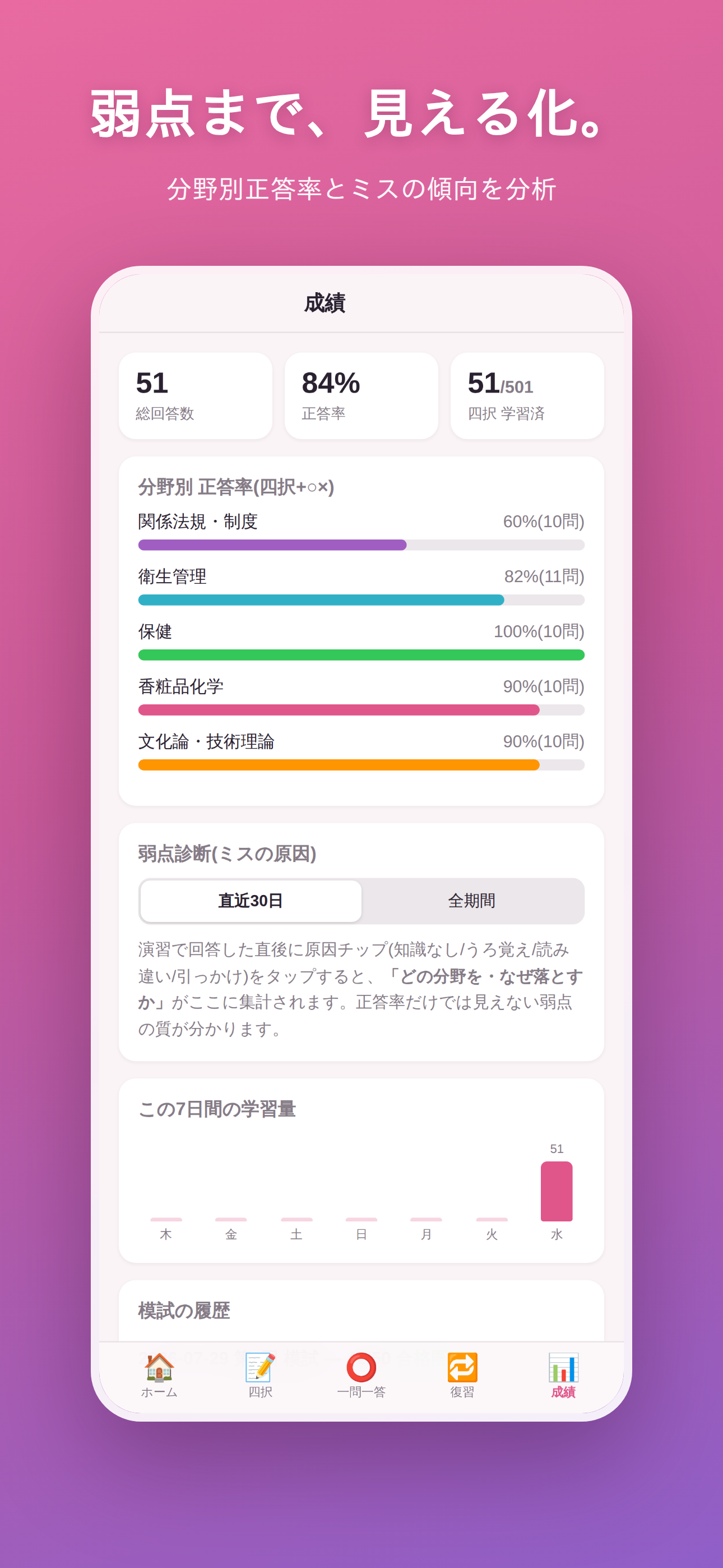うちの美容師試験ノート screenshot 5