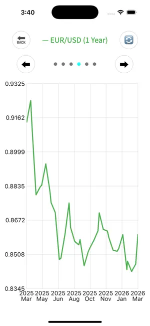 CurrencyEx: Quick Converter screenshot 2