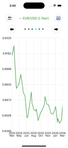 CurrencyEx: Quick Converter Screenshot 2 of 4