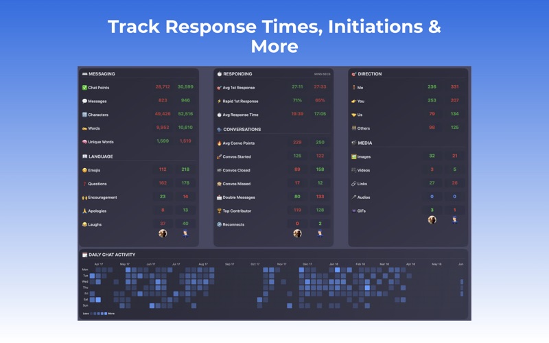 Mimoto - Messages Analyzer screenshot