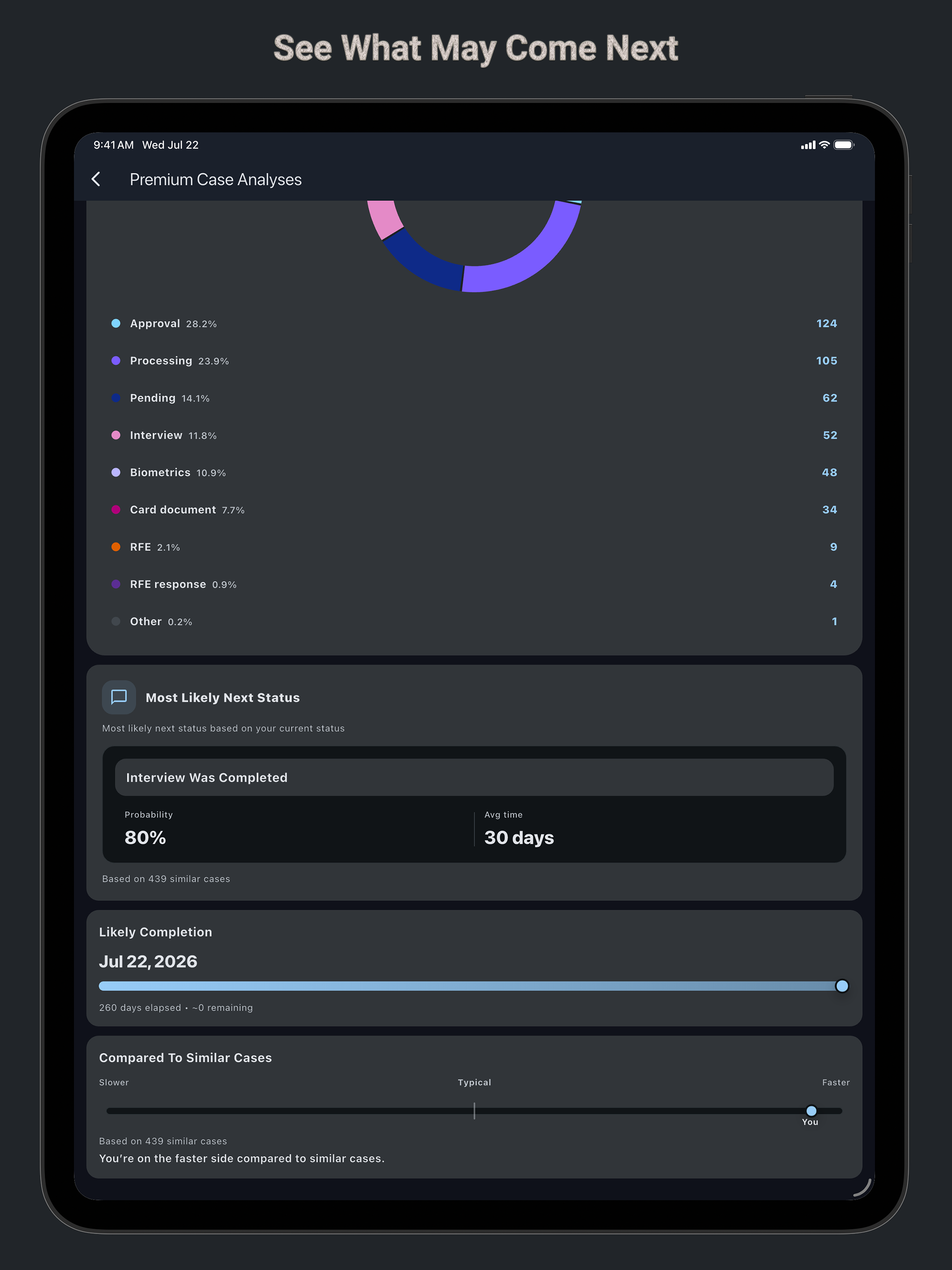Immigration Case Tracker screenshot 14