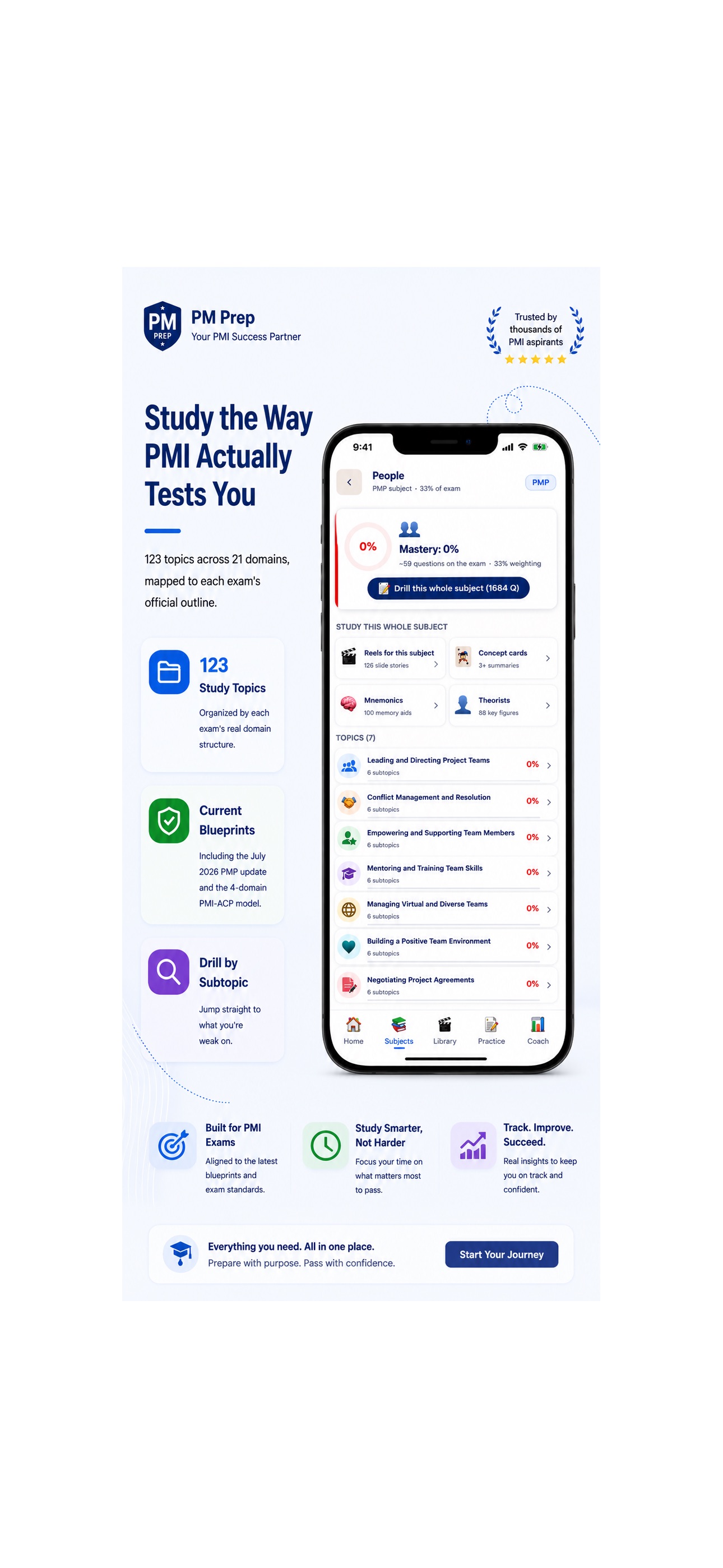 Screenshot 9 of PMI Prep: CAPM PMP ACP PBA RMP