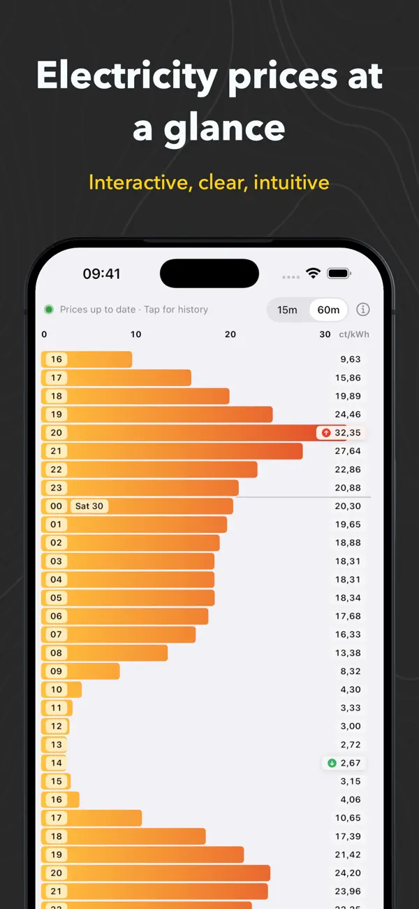 Screenshot #1 pour AWattPrice Electricity Prices