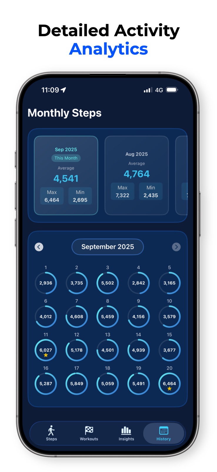 MySteps - Step Counter iphone screenshot 4