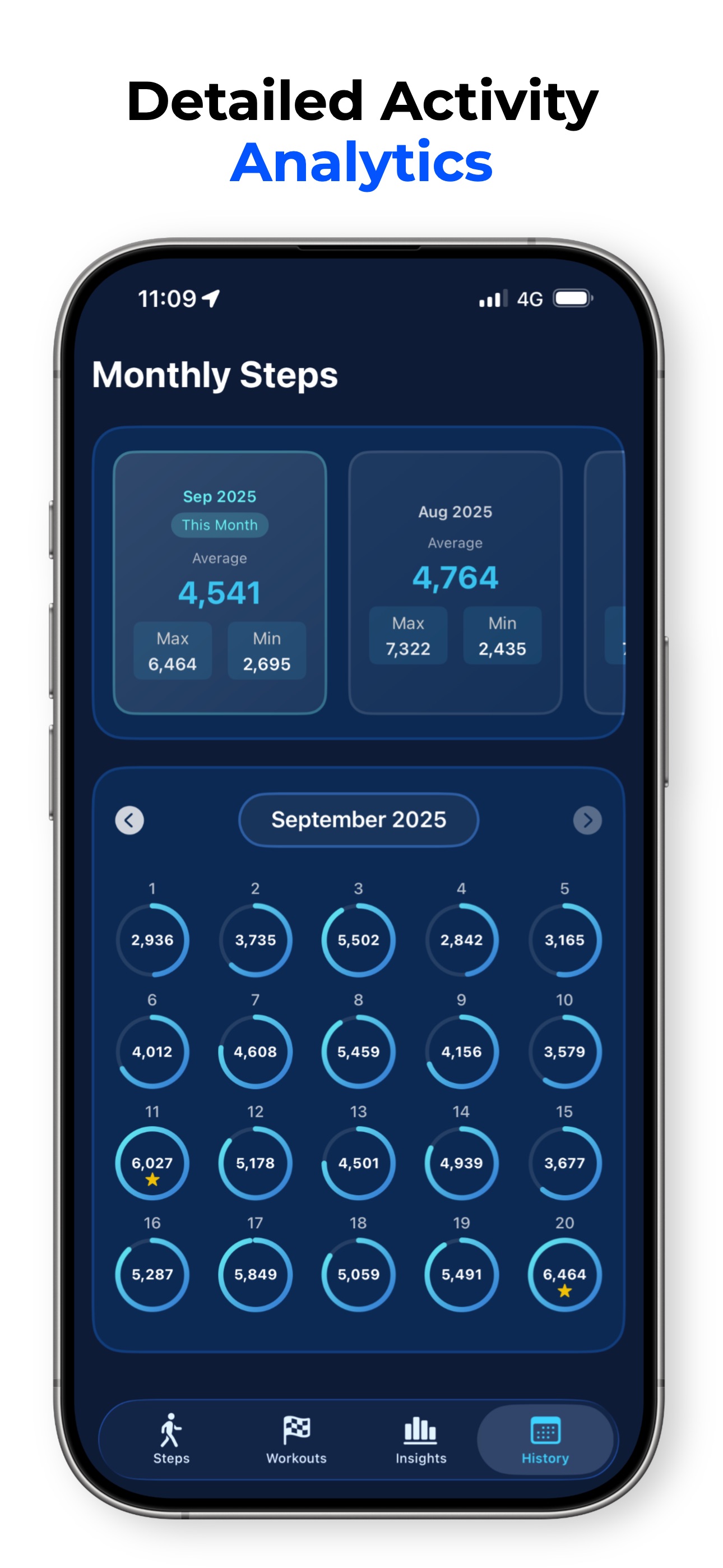 Screenshot 4 of MySteps - Step Counter