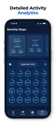 MySteps - Step Counter screenshot
