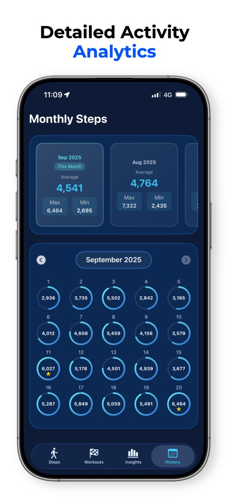 MySteps - Step Counter - The app organizes monthly activity data into an intuitive calendar view, allowing users to review daily step counts and monthly averages.