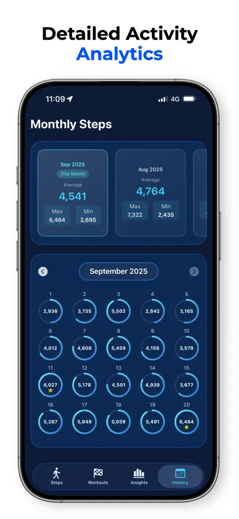MySteps - Step Counter - Health & Fitness App | MWM