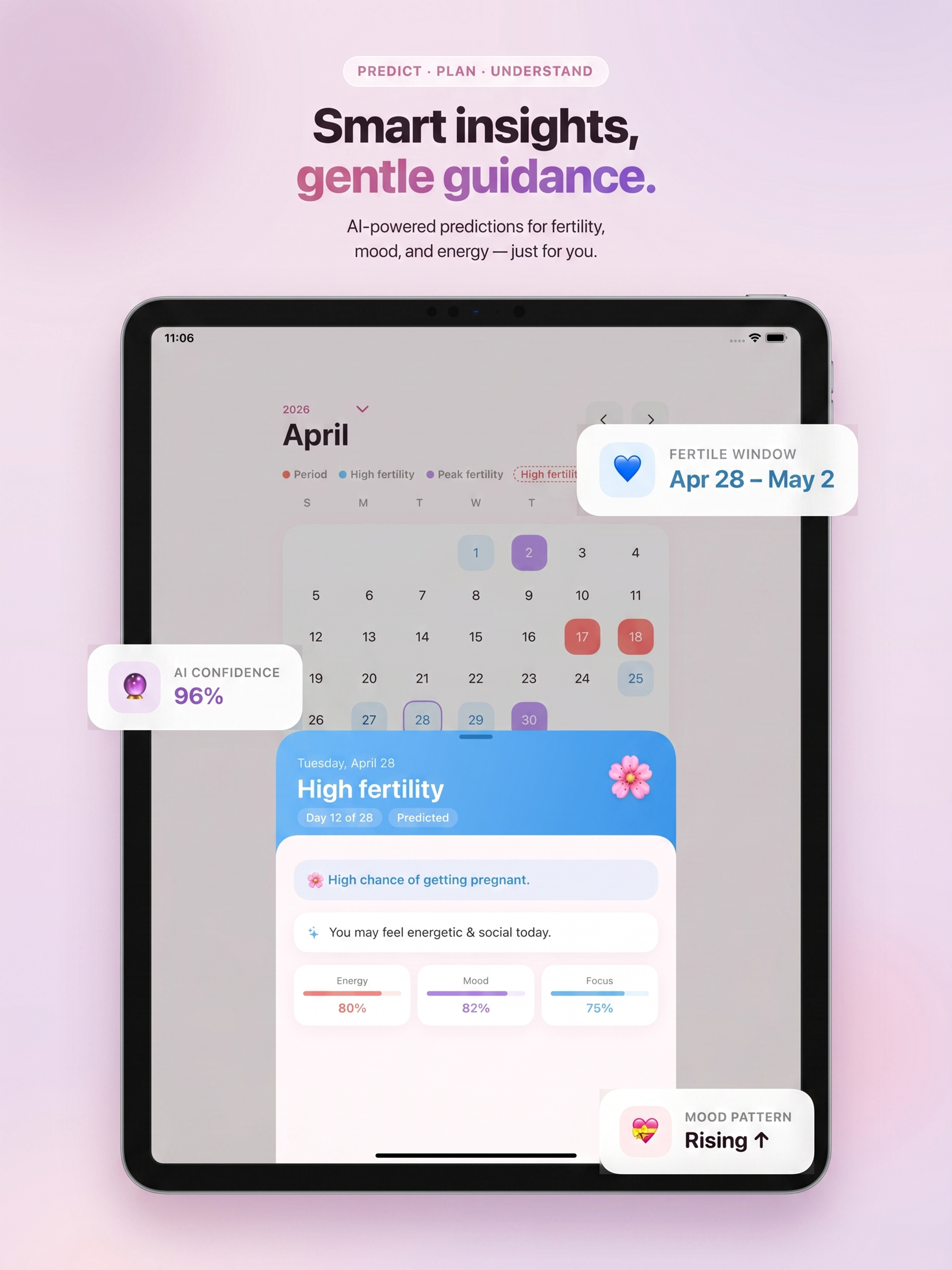 Flowly: Period & Cycle Tracker