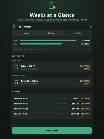Tip Tracker: Server Income iPad screenshot