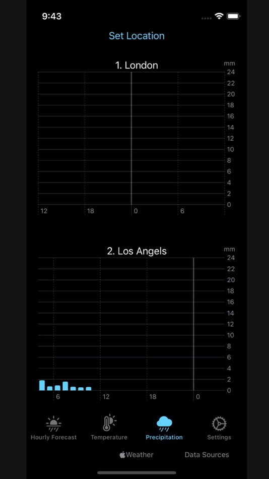 #4. WeatherComp (iOS) Podle: Takeo Uehara