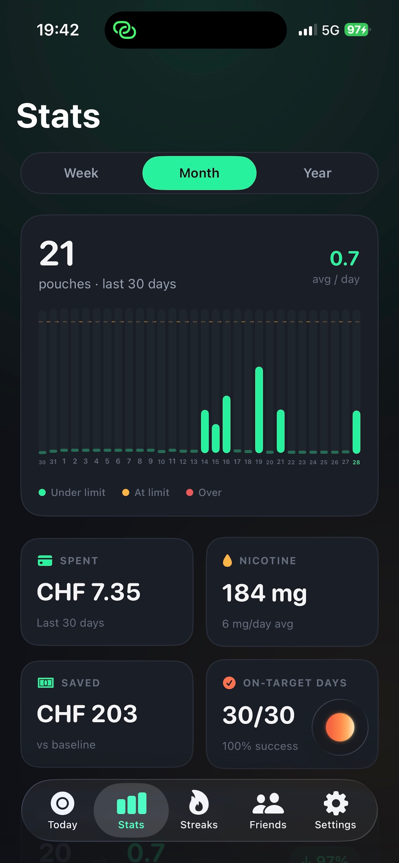 Screenshot 2 of Snusly