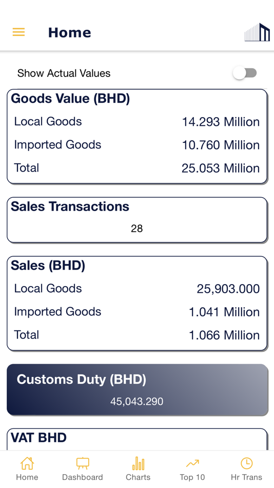 #2. Maaredh Stats (iOS) 由: Ministry of Interior Customs Affairs