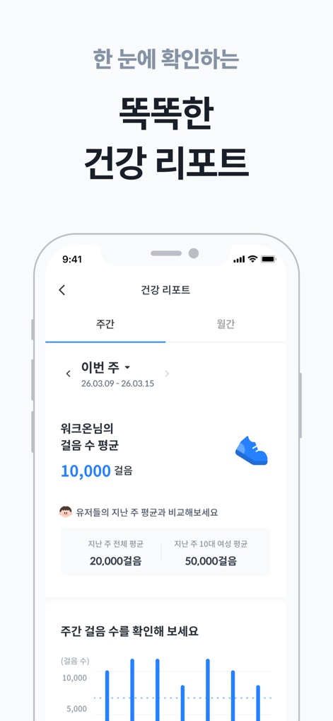 워크온(WalkOn) - This screen provides users with an insightful weekly health report, presenting average step counts and a clear visual graph detailing daily progress.