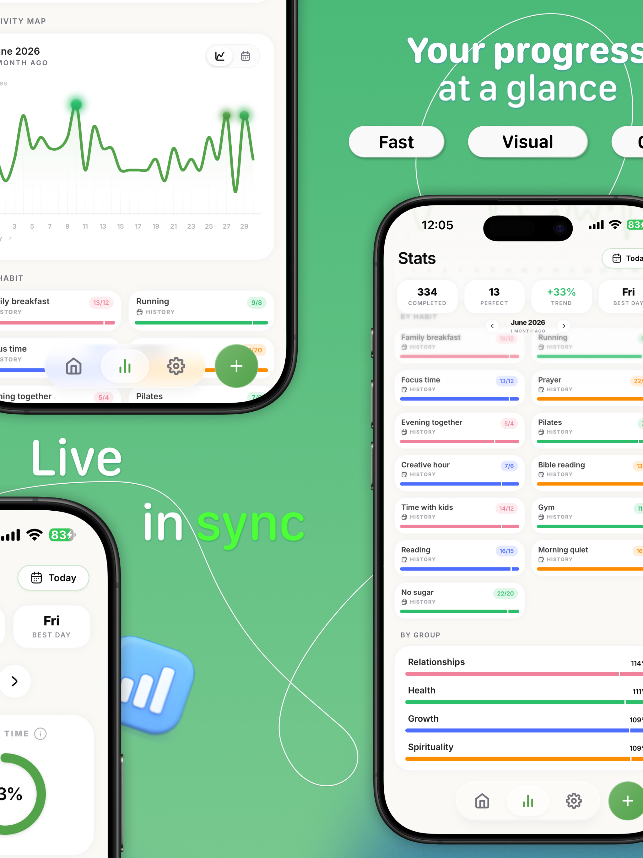 Ritmo: Monthly Habit Tracker screenshot 12