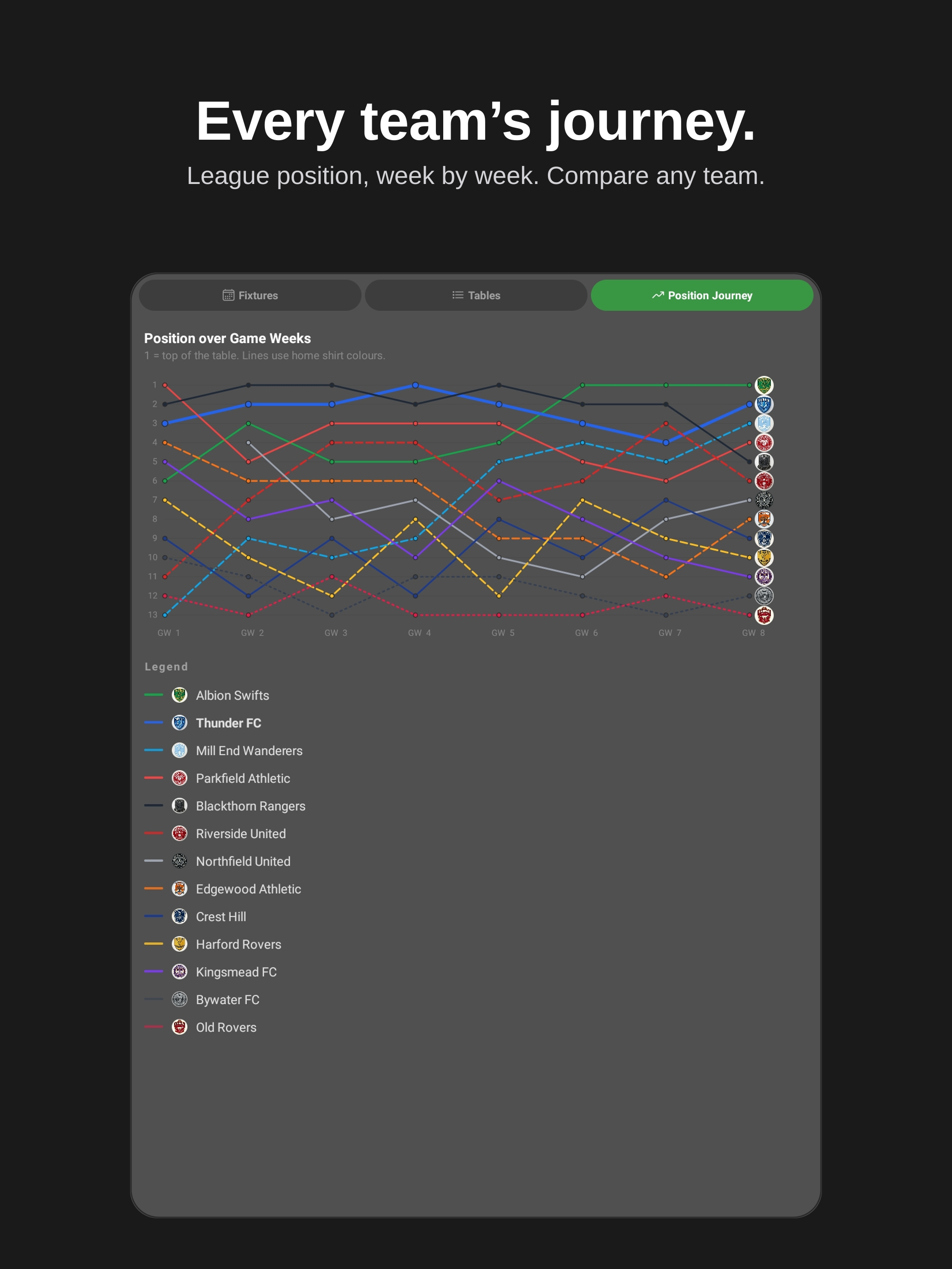 StatScope screenshot 16