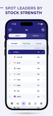 RS Stock Vietnam screenshot