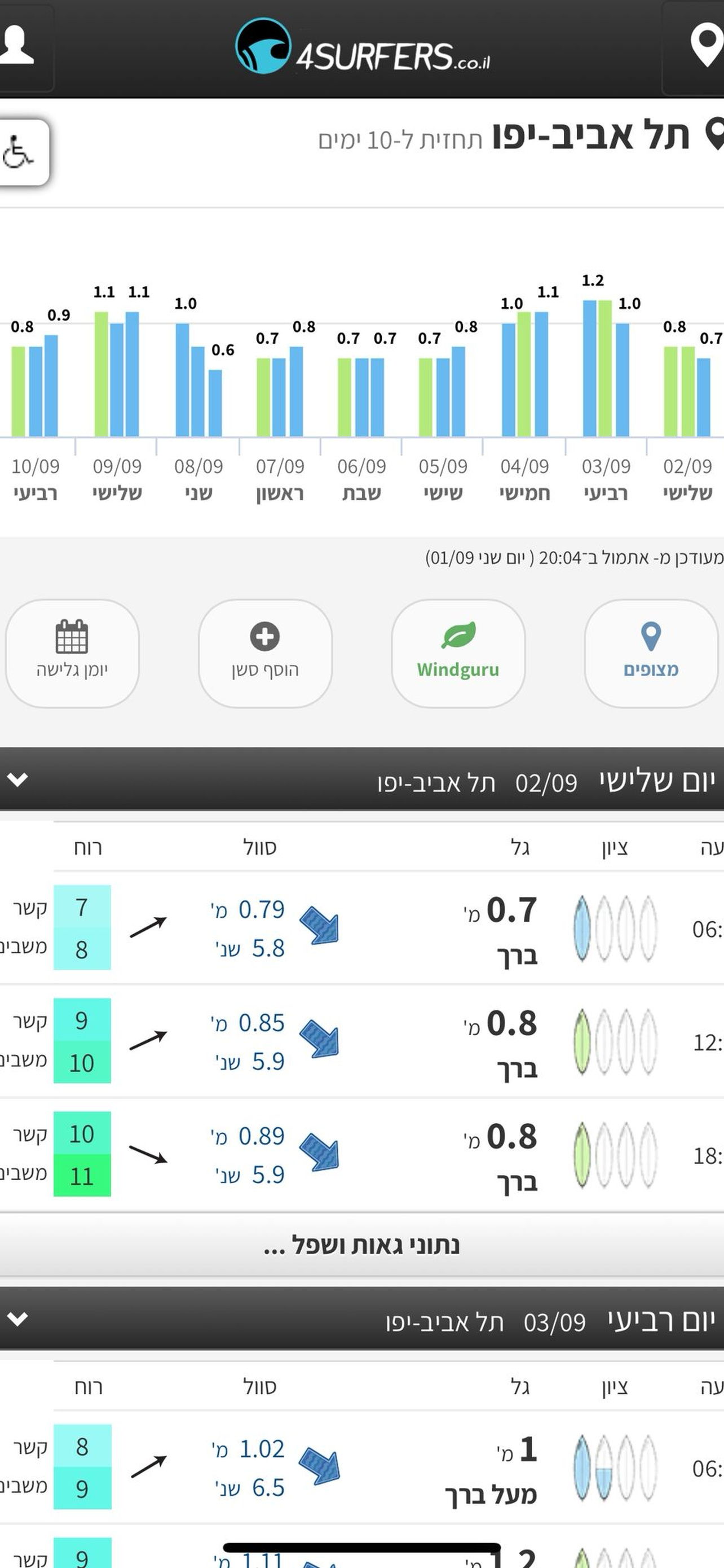 4Surfers screenshot 5