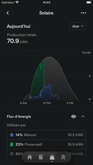 Capture d'écran de Tesla sur iPhone 5