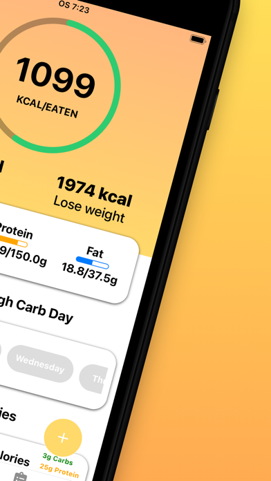 Carb Cycling Tracker・Carbner Screenshot
