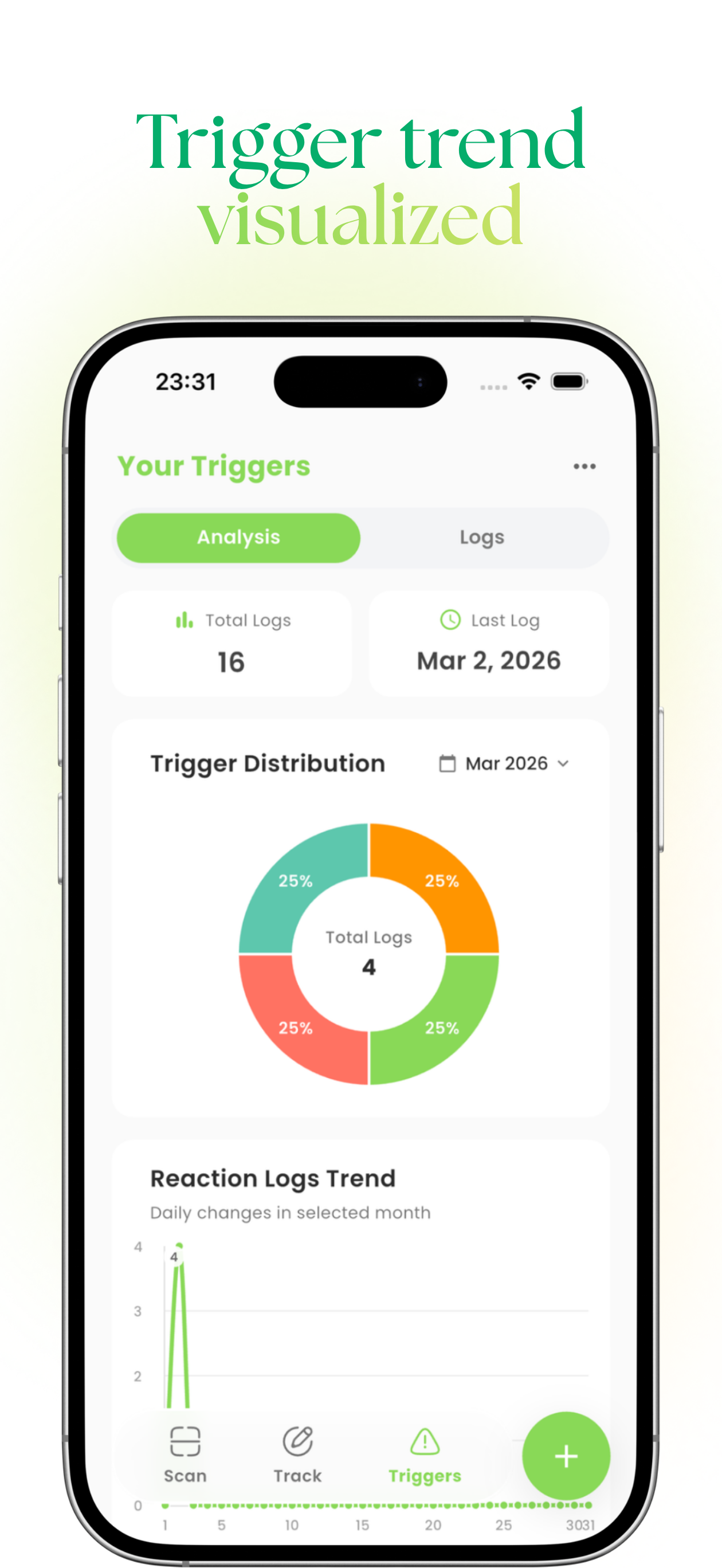 Gutrace: IBS/IBD Food Scanner