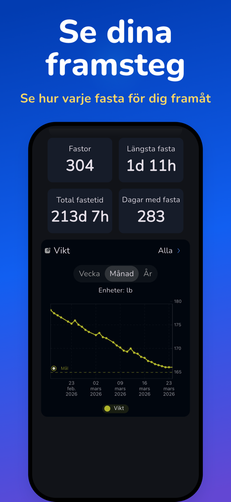 Intermittent fasta Easy Fast screenshot 4