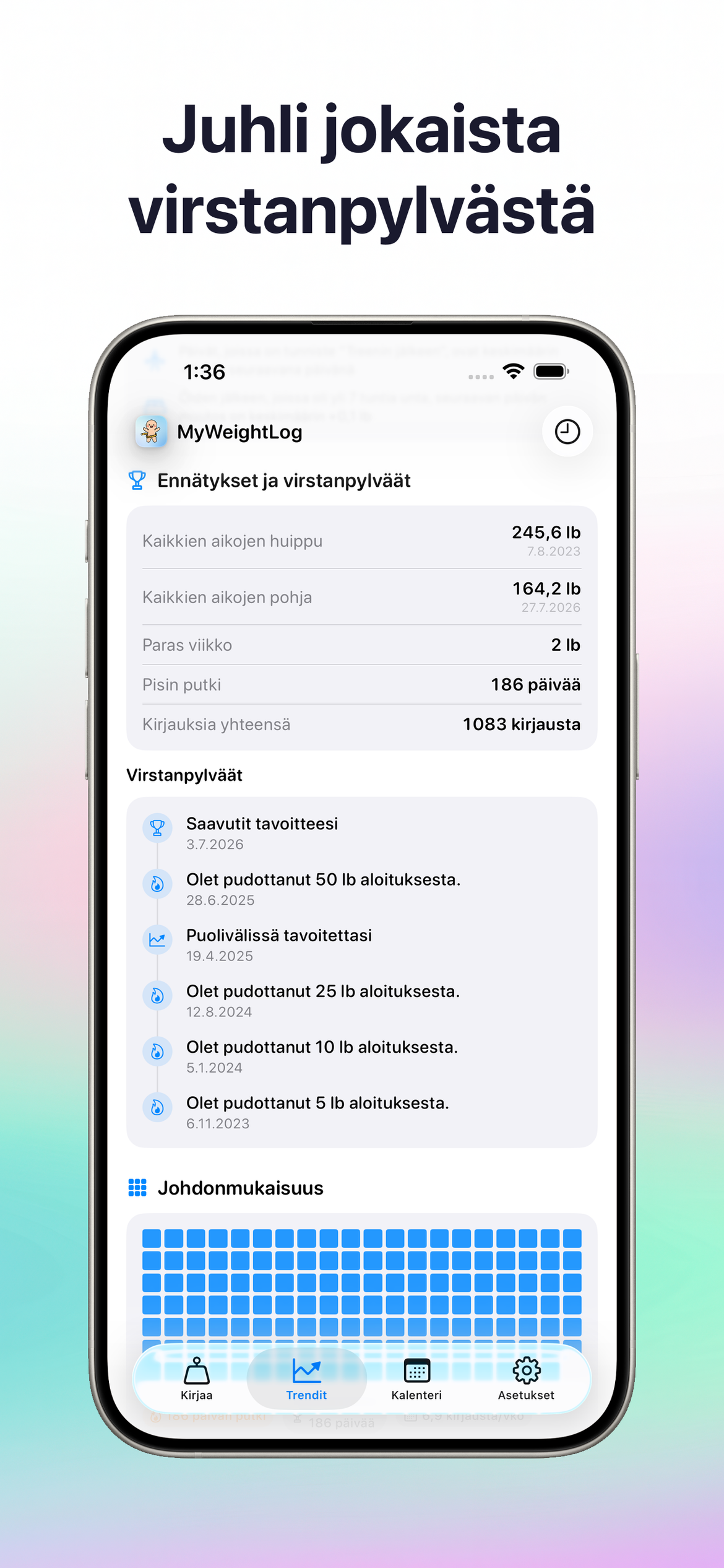 Juhli jokaista virstanpylvästä