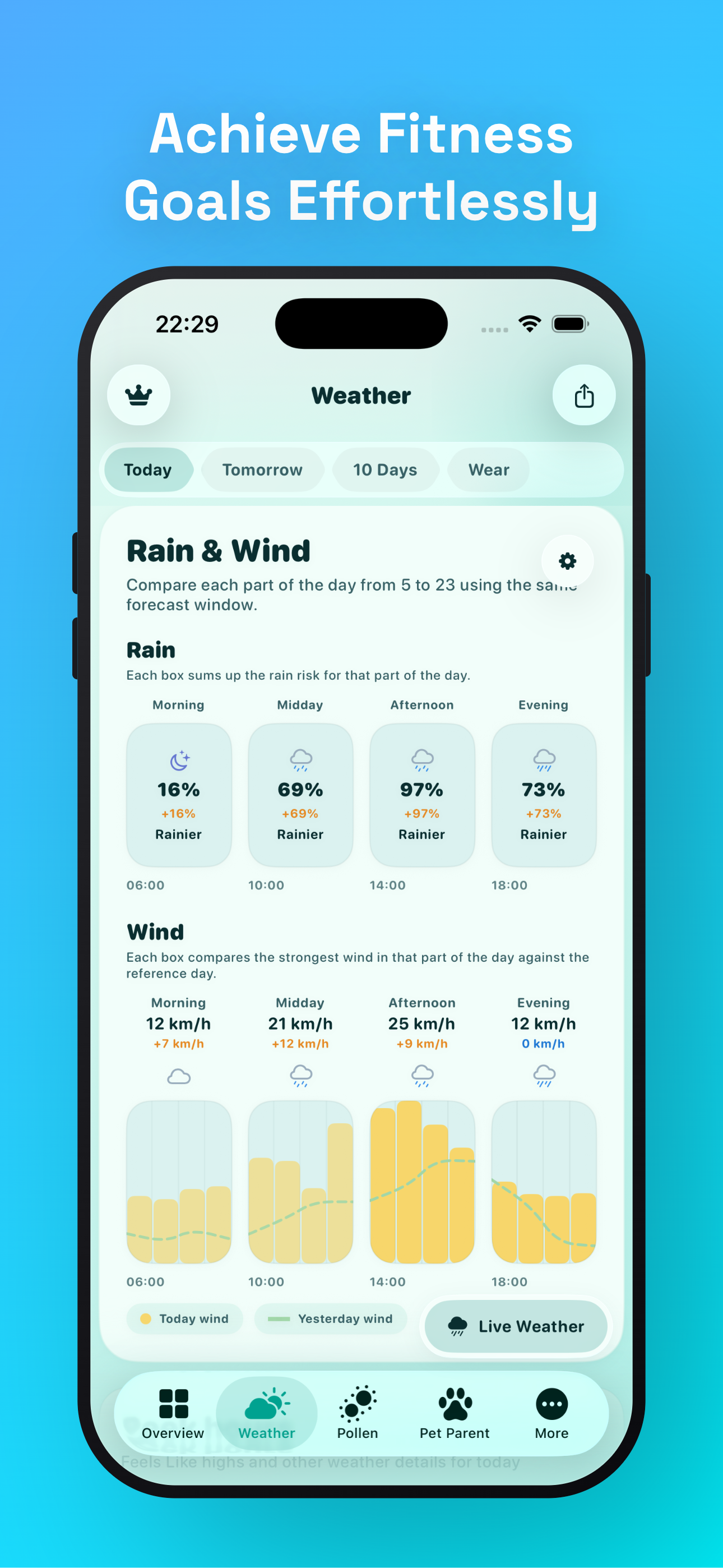 LifeCast: Lifestyle Weather
