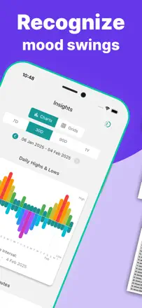 Bipolar Mood Tracker°: Screenshot 2 von 7