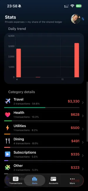 Spenduo screenshot 4